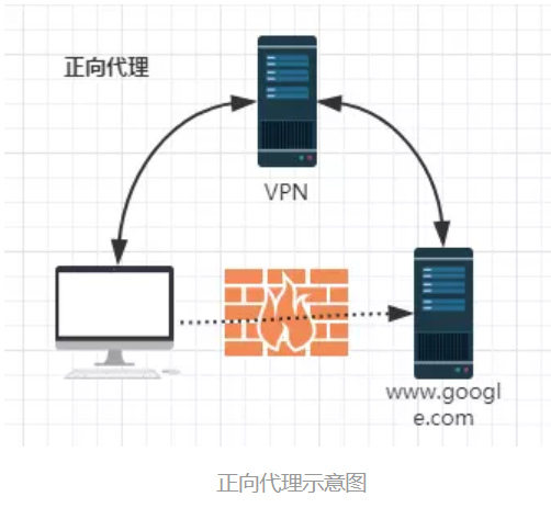 深入了解Nginx