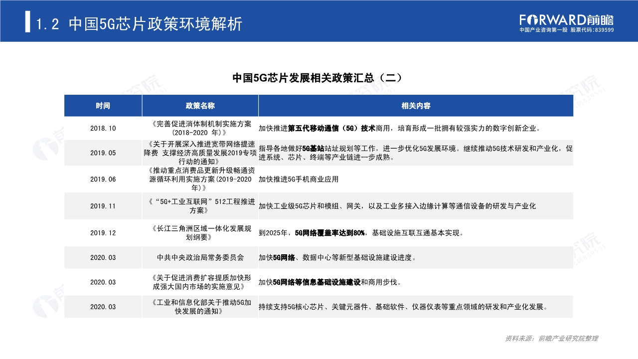 2020年5G芯片行业研究报告