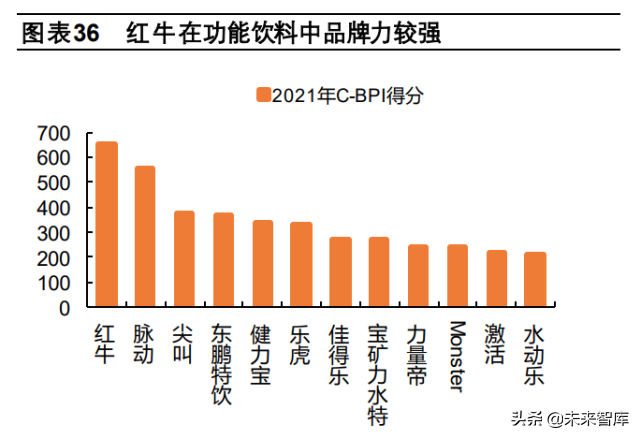 能量饮料行业研究：好赛道，后发企业迎突围机遇