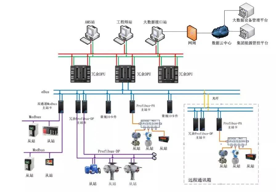 中国购彩网welcomeNT6000再发力！打造9F级燃气-蒸汽团结循环发电机组