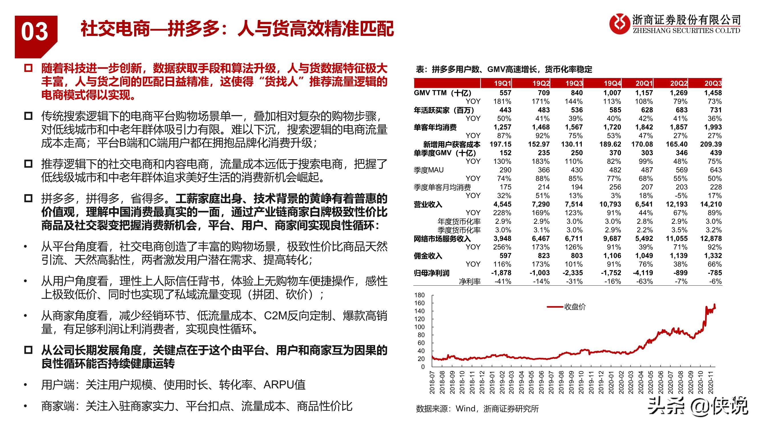 2021新零售：科技驱动数据与算法进化，新流量激发新机遇