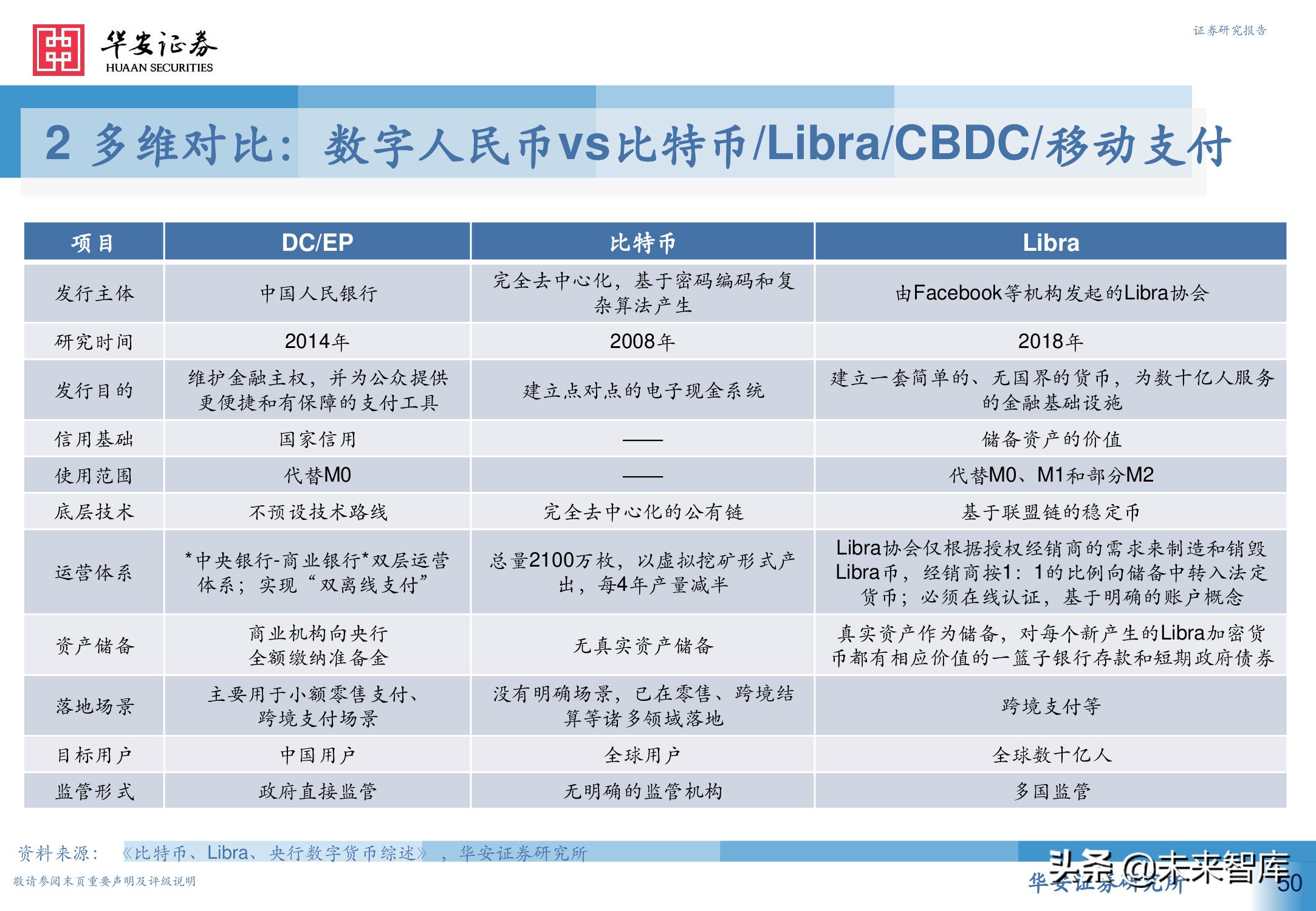 数字人民币行业深度研究报告：引领未来支付新趋势