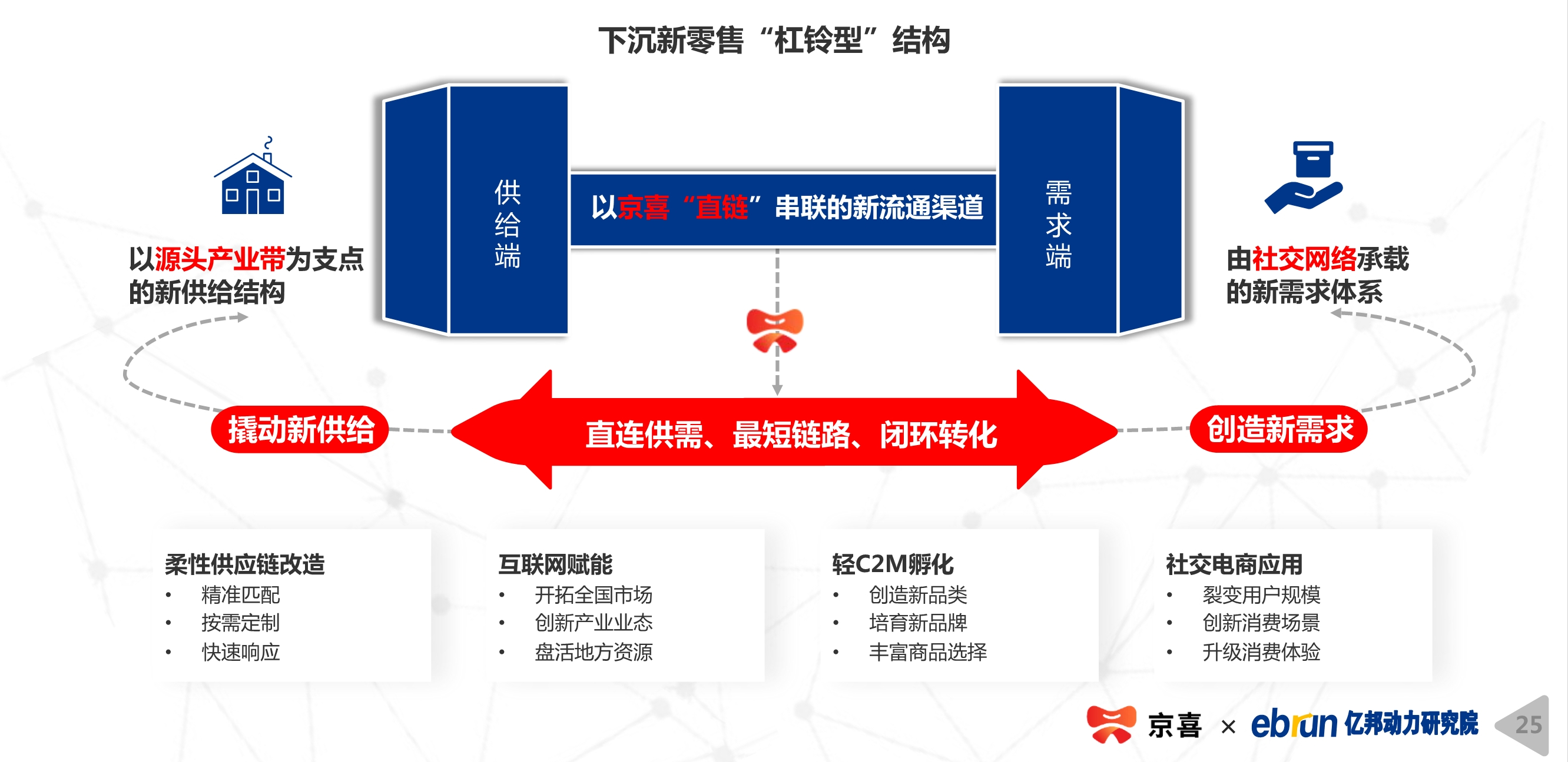 2020下沉市場新消費研究報告