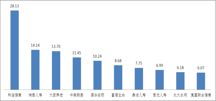 2020年第二季度投诉情况公布，排名前3的保险公司竟然是它们