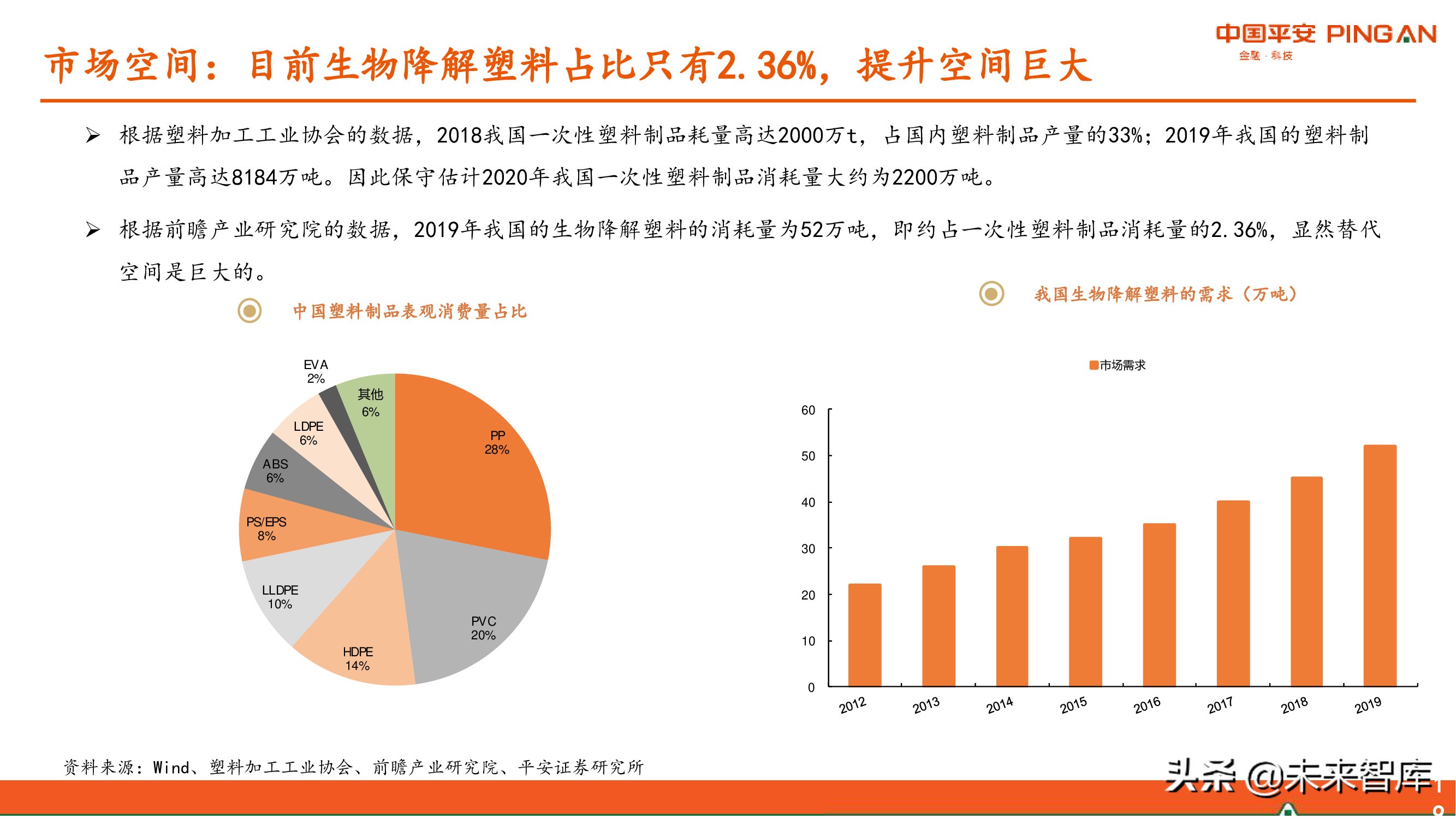 降解塑料行业全景图：供应与需求高增，机遇和风险并存