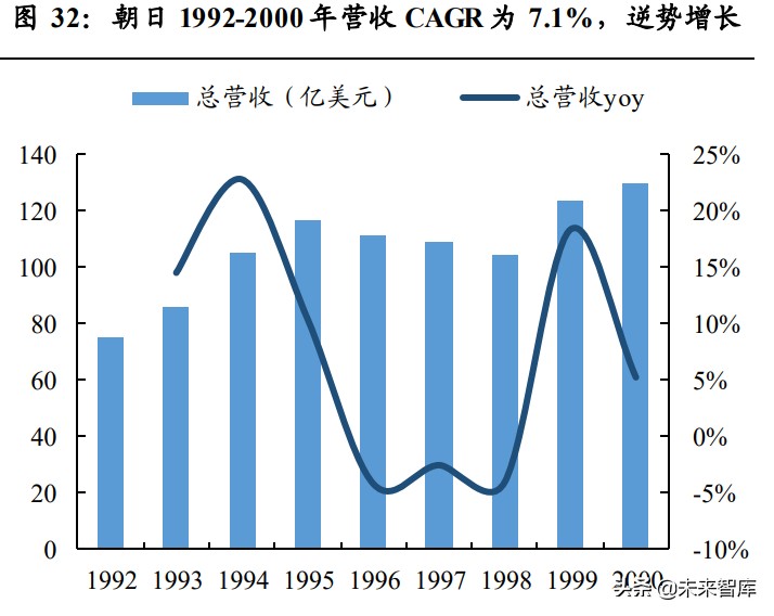 日本啤酒行业专题报告：起伏跌宕，朝日重升