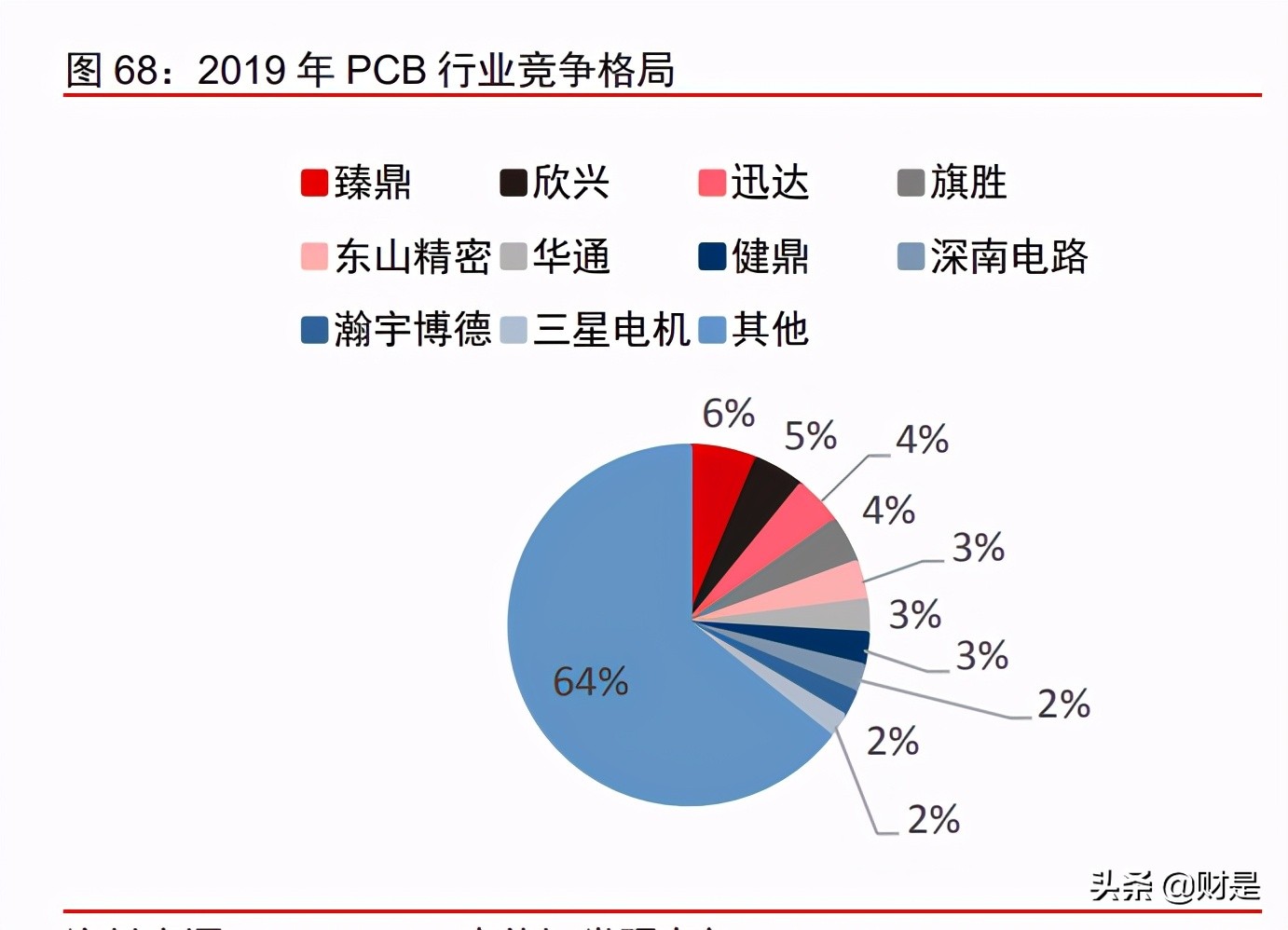 生益科技投资价值分析报告：产能扩张、结构优化支撑长期成长