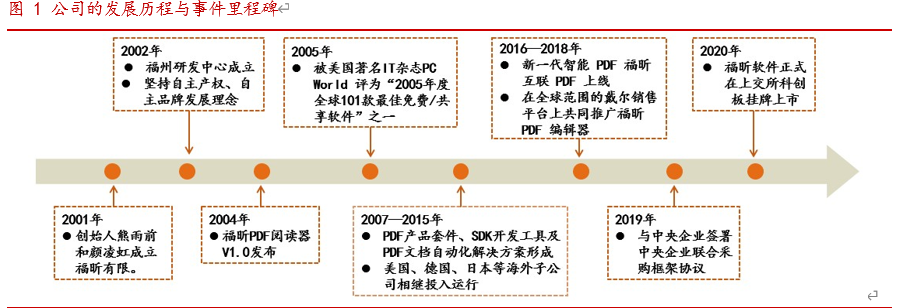 福昕软件投资价值分析：PDF的中国名片，力争全球领先