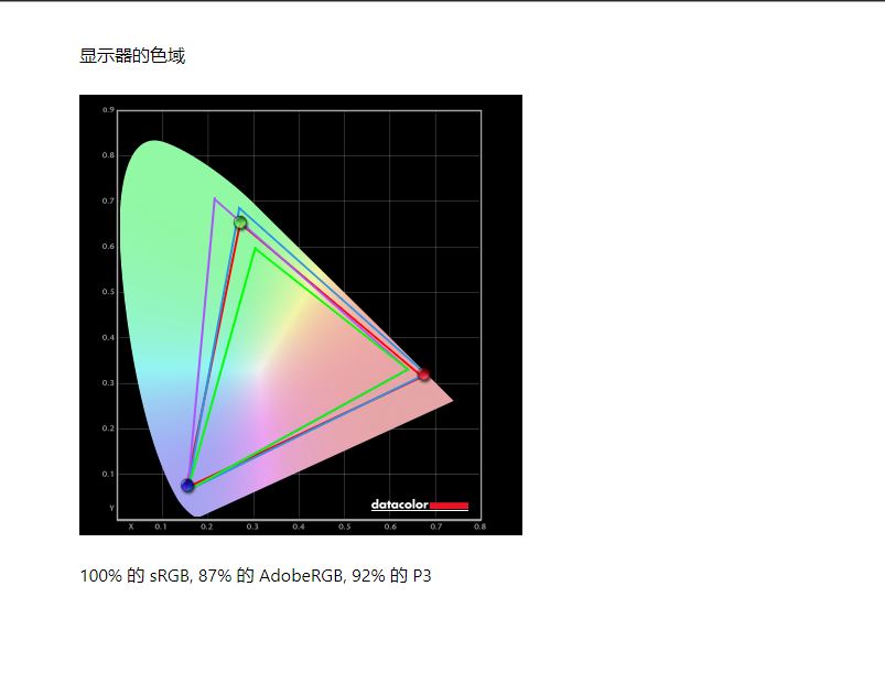 大金刚复刻版——优派XG270QC电竞显示器简评
