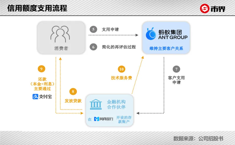 支付宝里的钱,要取出来吗?