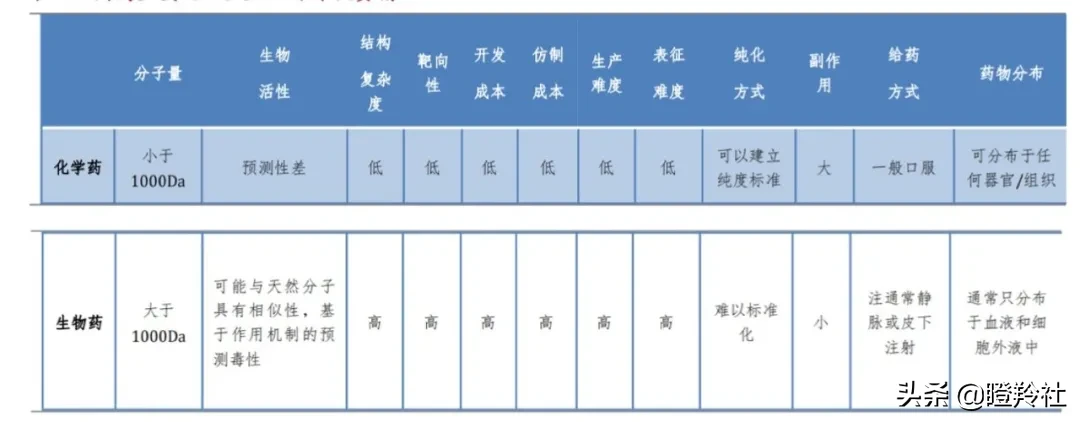 未来5年医药行业确定性的机会！高瓴已重仓，哪些公司值得布局？
