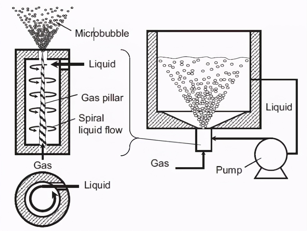 微纳米气泡特性及水质应用：纳米气泡的存在机理和物理化学特性