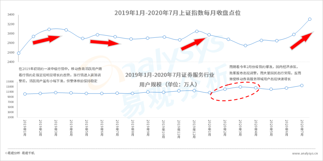 拼多多的成功你也可以复制，复盘五大用户增长案例 | 行业案例