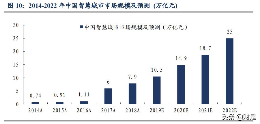通信行业分析：为什么我们再度重视新基建及5G应用的投资机会？