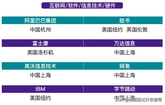 上海纽约大学2020质量报告发布！就业还是读研？薪资待遇高？