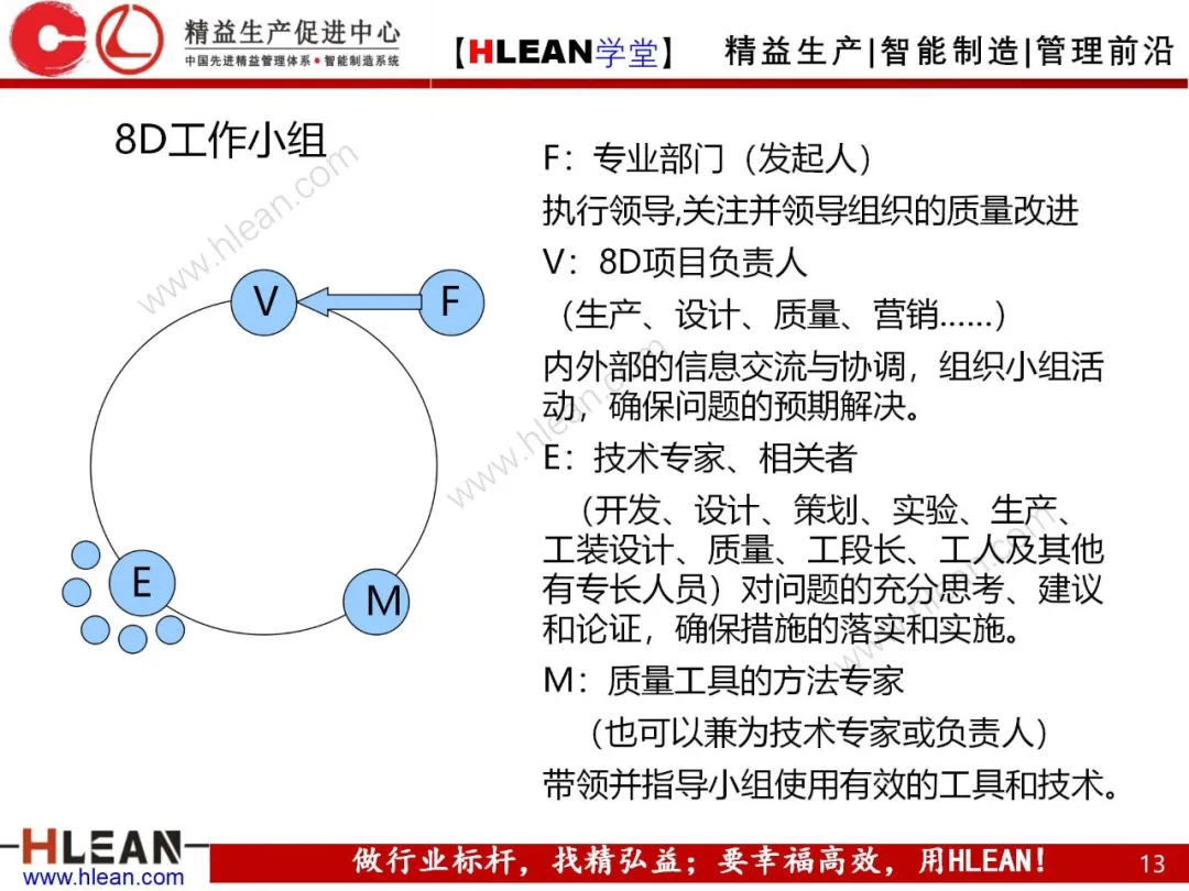 「精益学堂」8D工作方法介绍