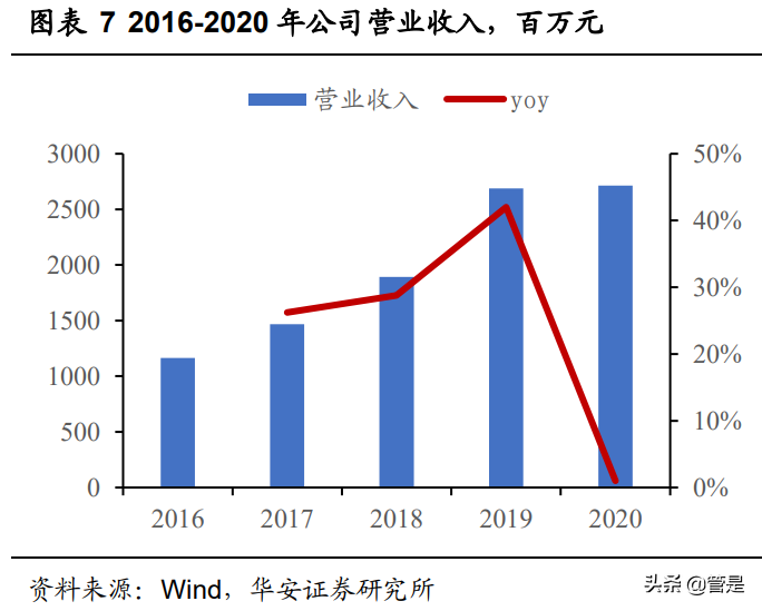 九毛九专题研究：兼具品牌、规模、运营能力的网红餐饮龙头