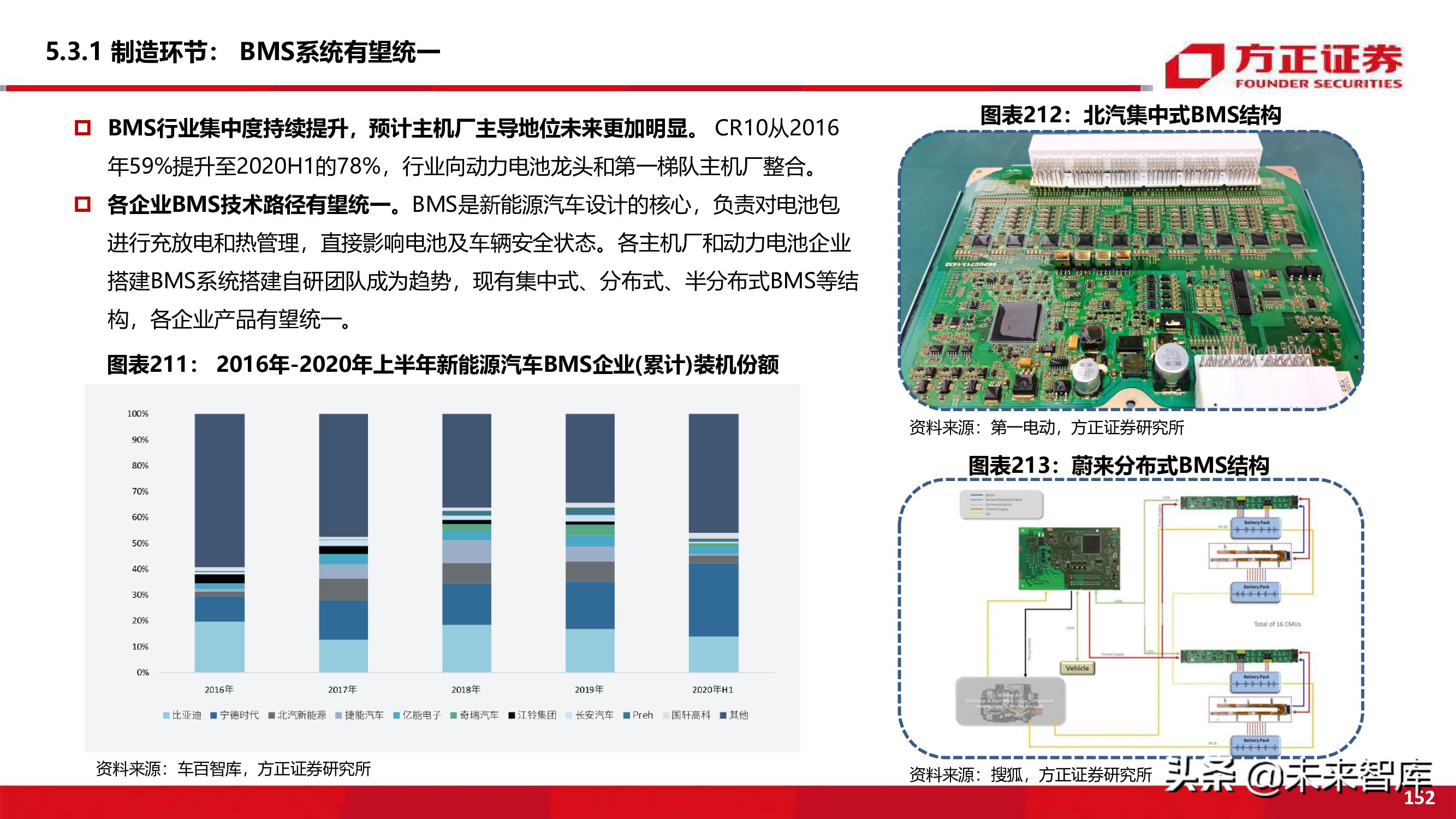 新能源换电产业194页深度研究报告