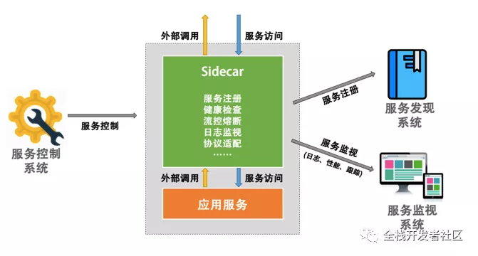 为什么大公司要使用微服务？(建议收藏)