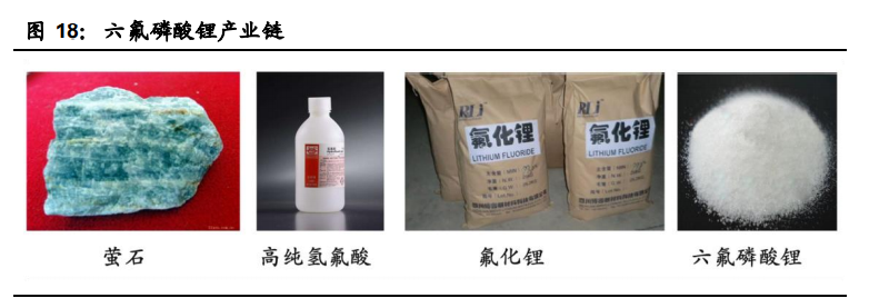 电解液产业链深度报告：价格传导机制与投资逻辑