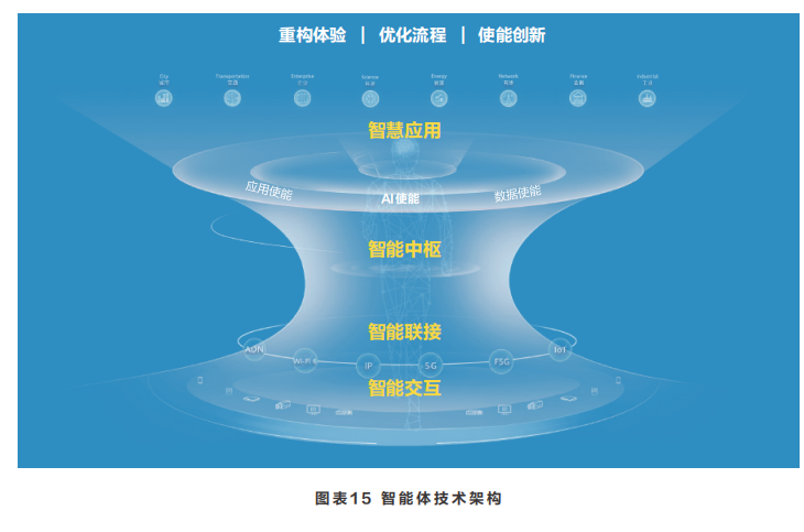 智能体白皮书：共建智能体，共创全场景智慧（2020年）