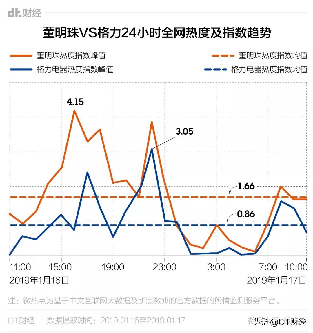 格力为什么离不开董明珠