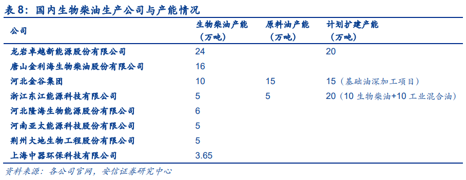 碳中和专题报告：生物基行业，潜力巨大的新蓝海