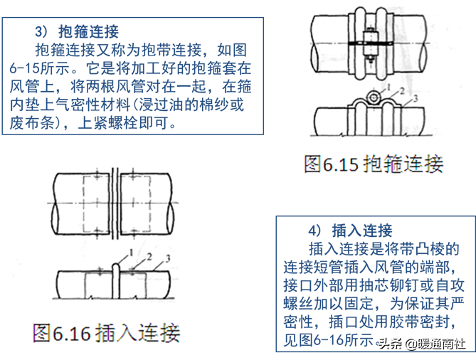 风管及支架阀件的加工制作与安装