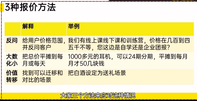 微信运营之成交五步法