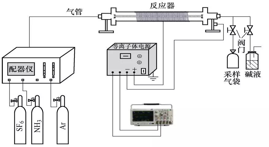 氨氣可有效提高六氟化硫的降解率