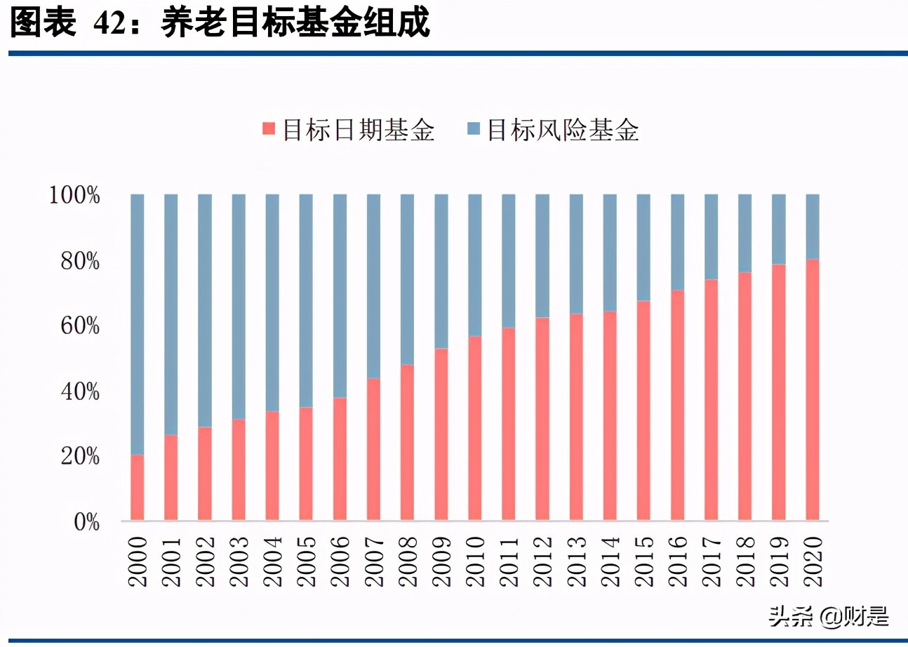 保险行业专题报告：商业养老险将成为上市险企NBV增长的基石