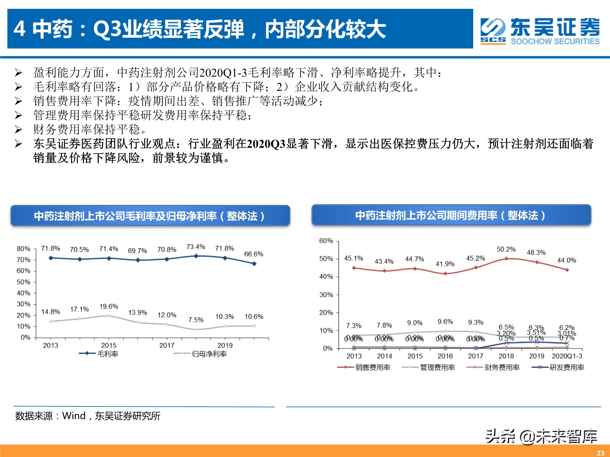 医药行业三季报专题分析：器械、CXO、药店增长强劲