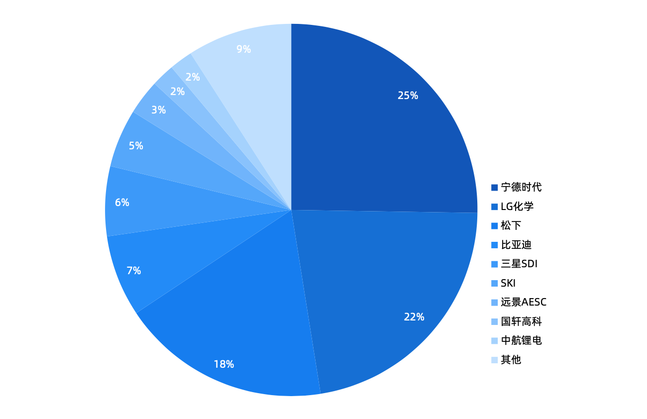 铝塑膜：锂电池百亿新兴蓝海，掘金新能源车大赛道