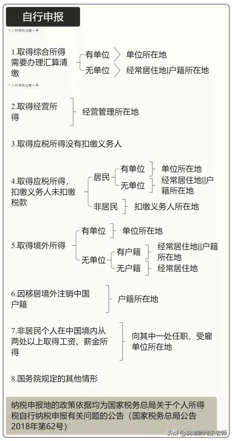 個人所得稅,免征!總局再次明確:這6項所得不征個稅