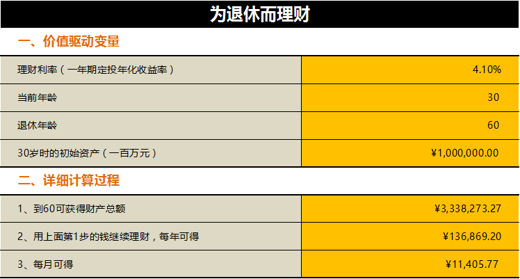 何时理财，怎样理财，才能让你的退休养老金更多？