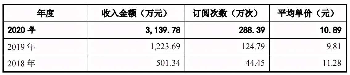 帮爱奇艺优酷等卖视频会员的生意