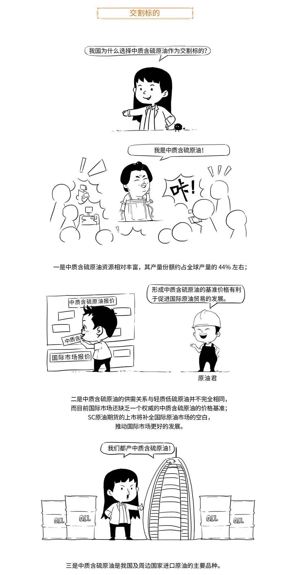 带你用漫画，了解原油期货，提升知识储备，防