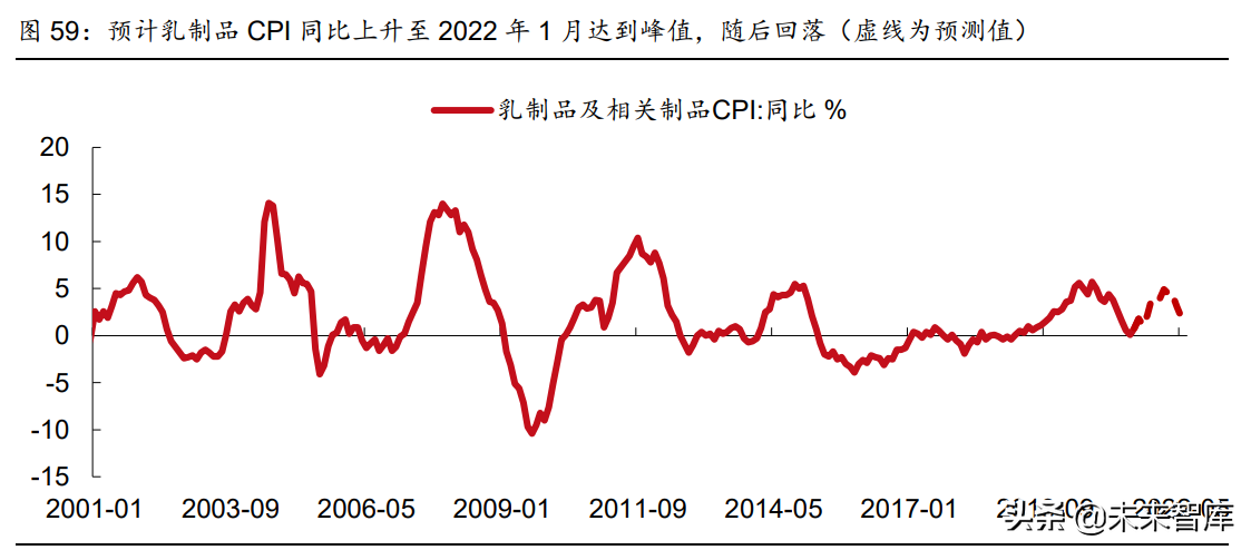 宏观经济专题报告：美国旱灾启示录