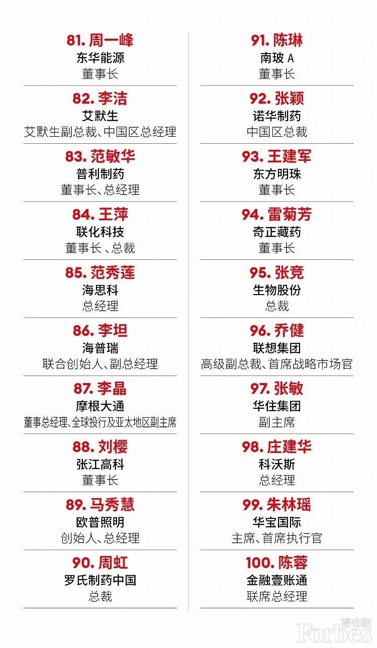 福布斯发布2021年度中国杰出商界女性榜 哪些行业容易出女富豪？