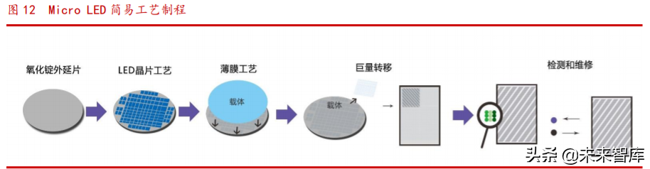 面板设备产业链专题报告：壁垒高、空间大，检测设备先行