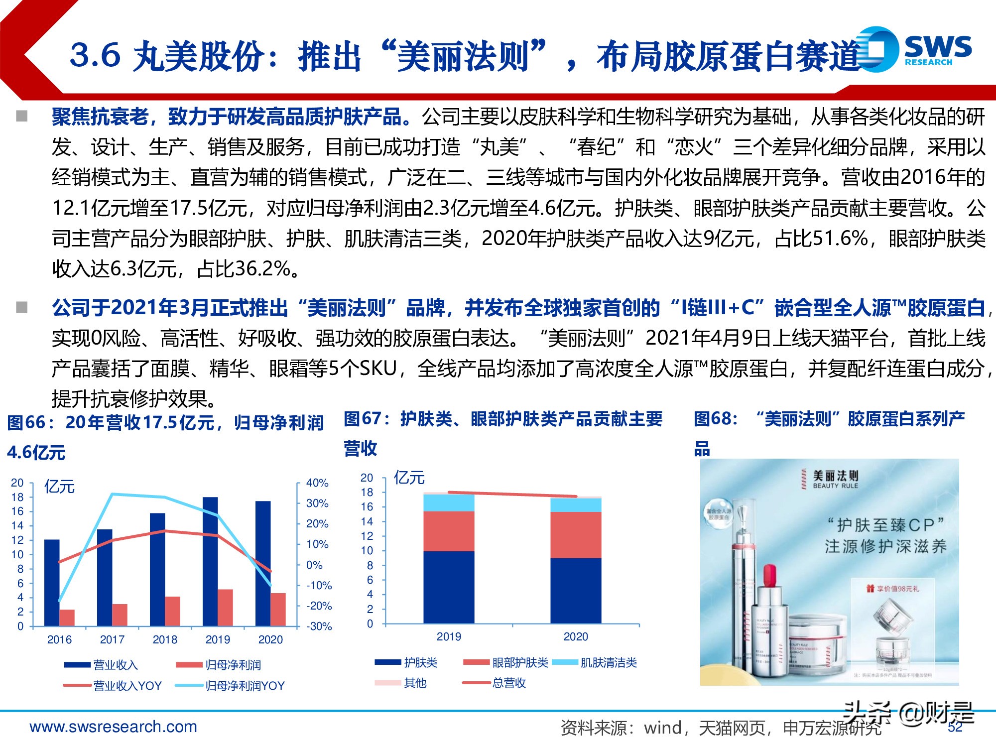 胶原蛋白行业深度报告：医美护肤日新月著，胶原蛋白蓄势待发