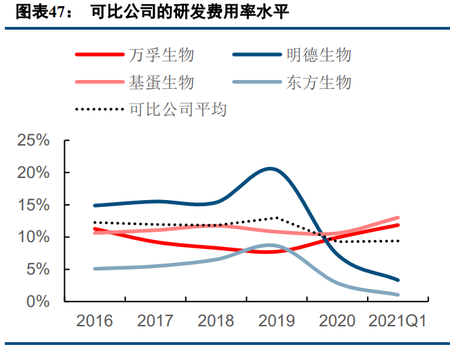 POCT检测行业专题研究报告：三大优势奠基，赛道前景可期