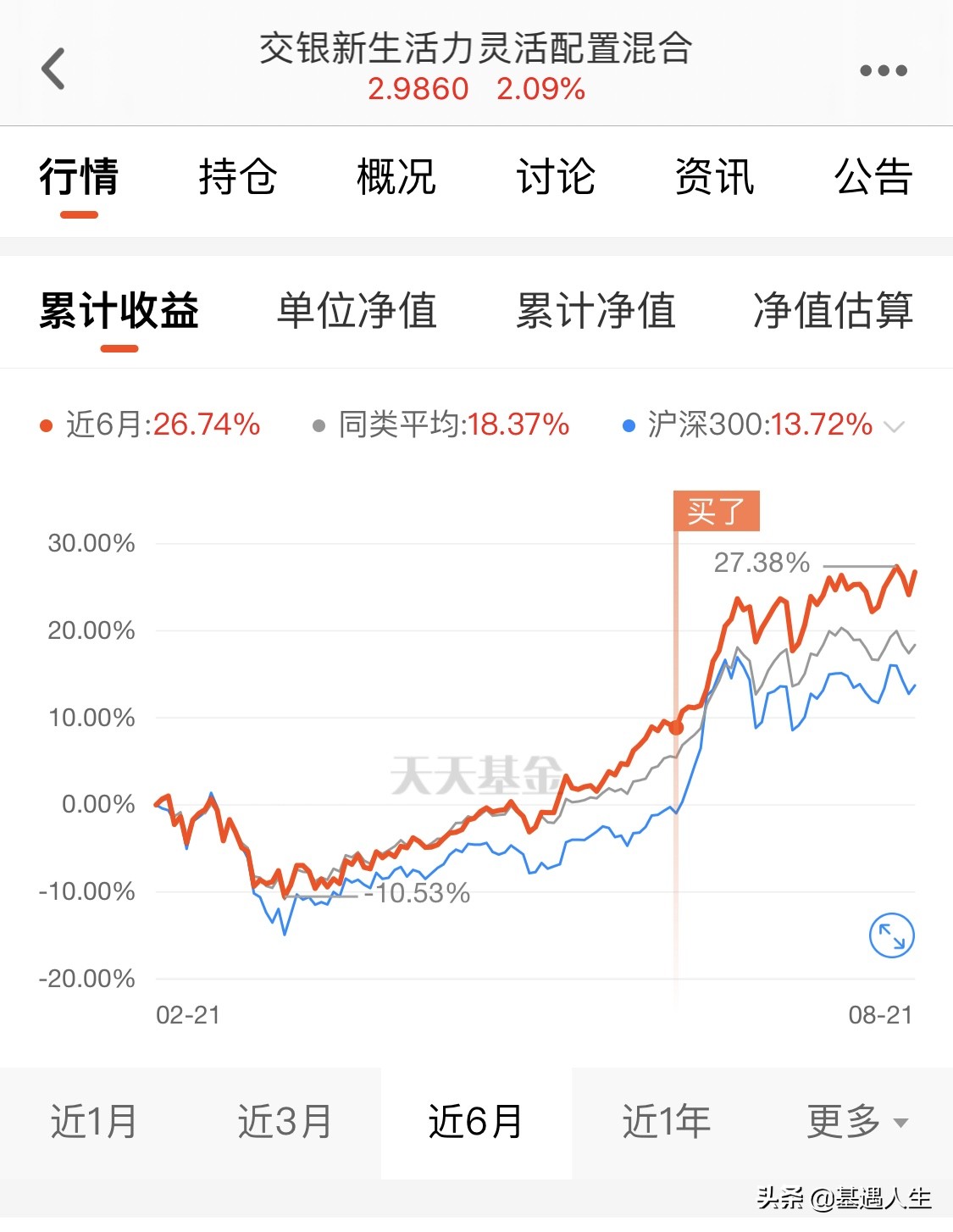 给大家推荐五只靠谱的基金 | 基金长青定期调整（1）