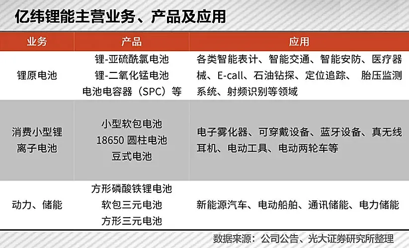 700亿身价的锂电富豪，决定豪赌一把
