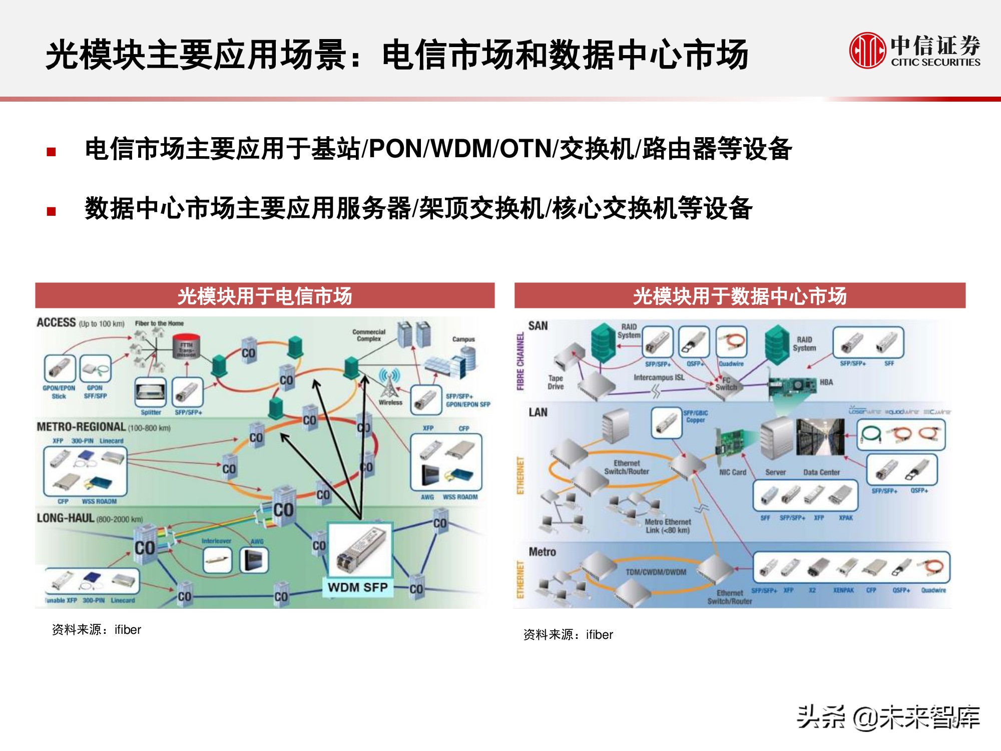 数据中心产业链研究报告：数据底座，长期景气