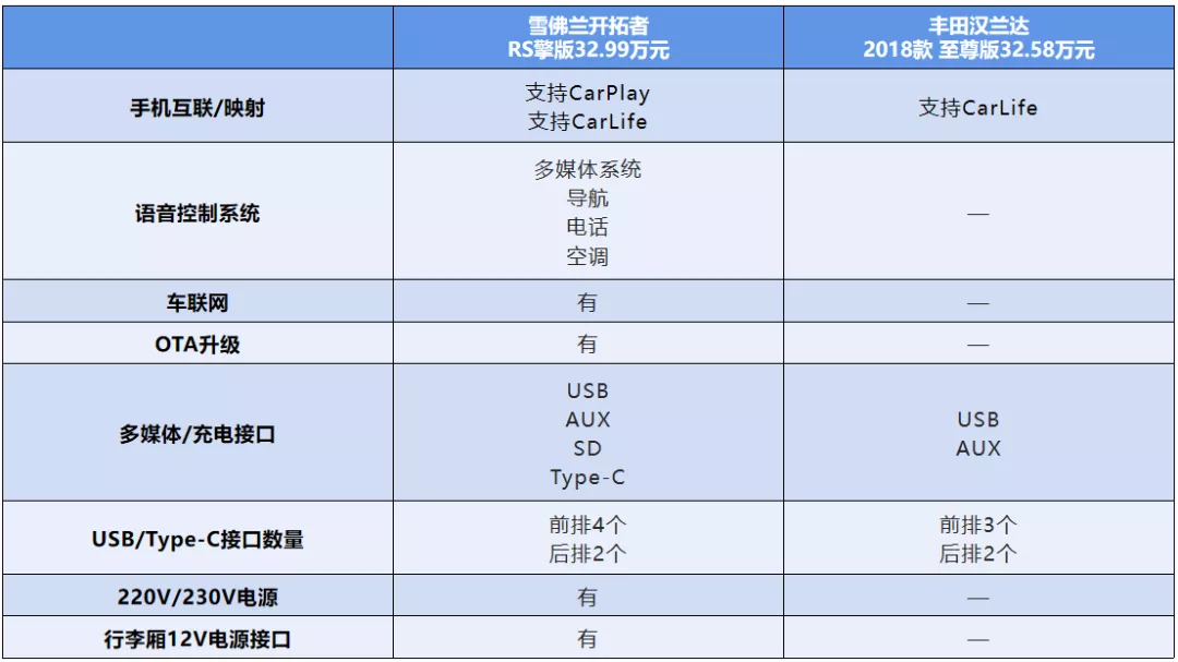 大河报汽车网