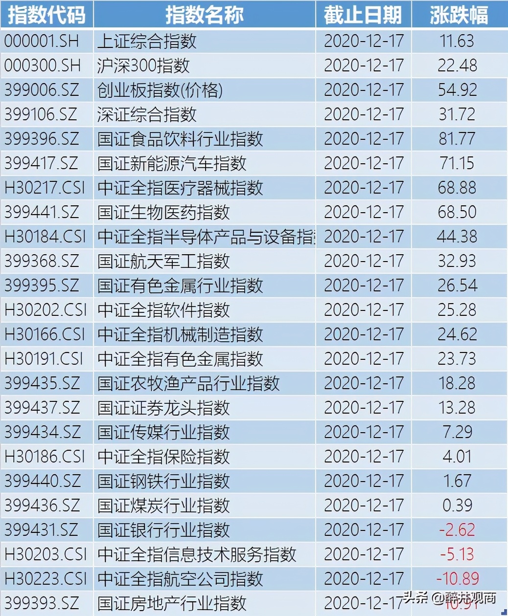 2021年应该买什么基金？
