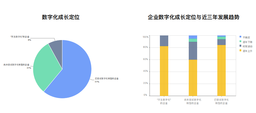 企业数字化升级之路：百家企业数字化转型发展分析报告