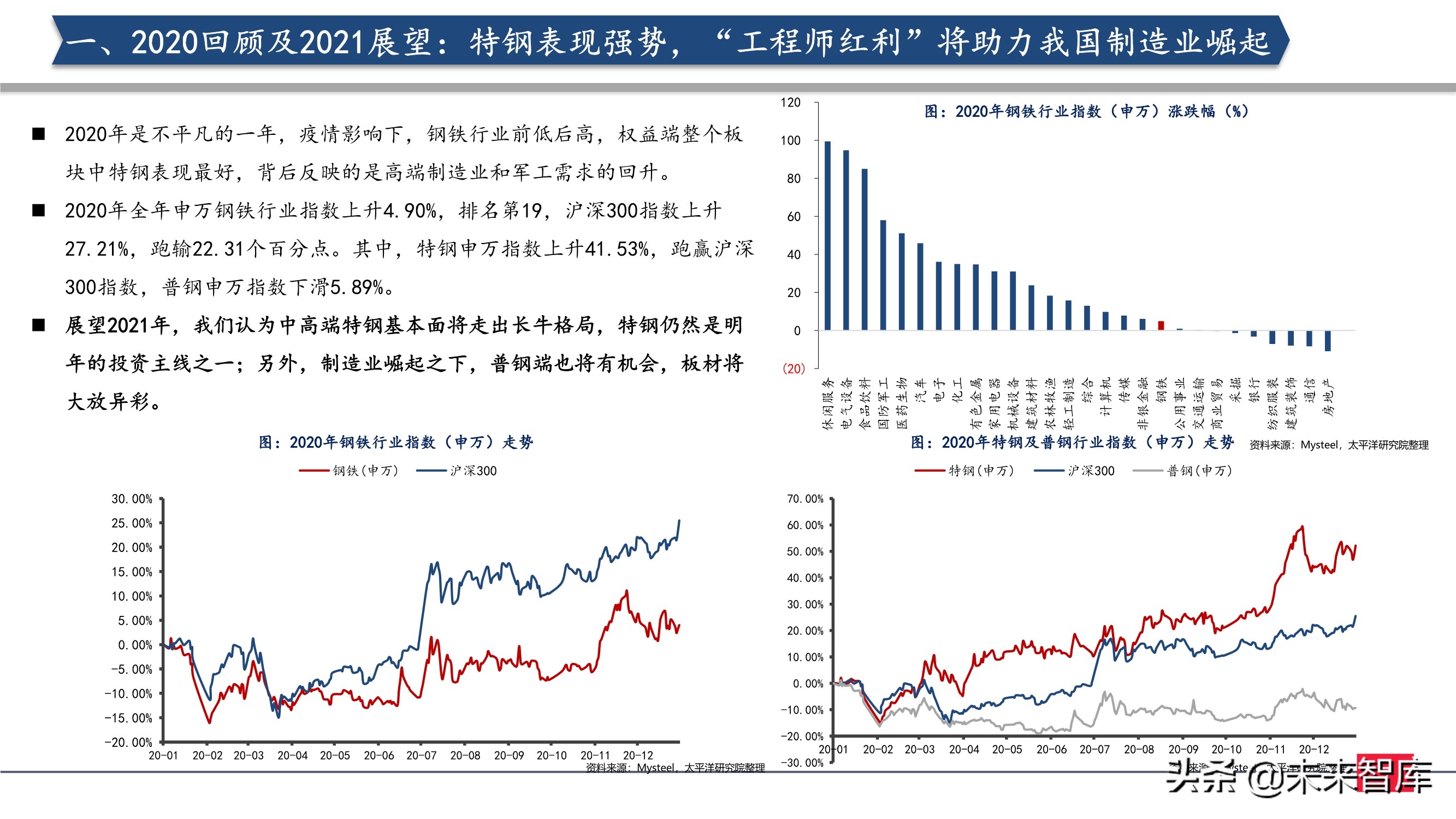 钢铁行业2021年投资策略：制造业崛起，中高端特钢或走向长牛
