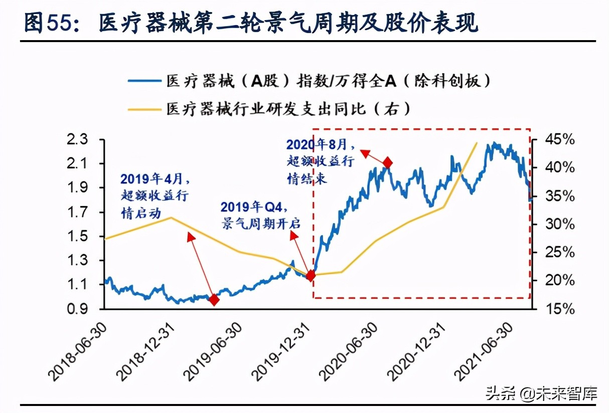 新兴产业景气跟踪及比较研究
